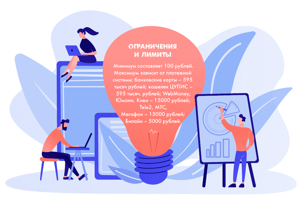 Ограничение и лимиты на пополнение